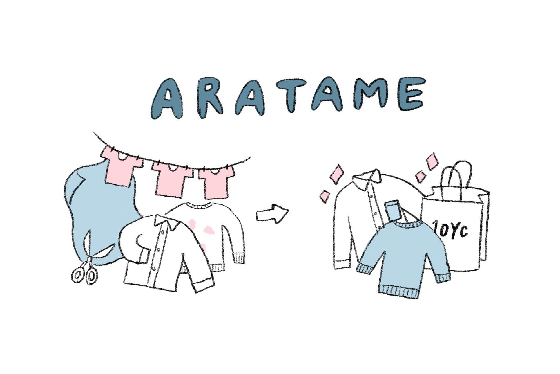 あらためまして、10YCです。二次流通サービス「ARATAME（アラタメ